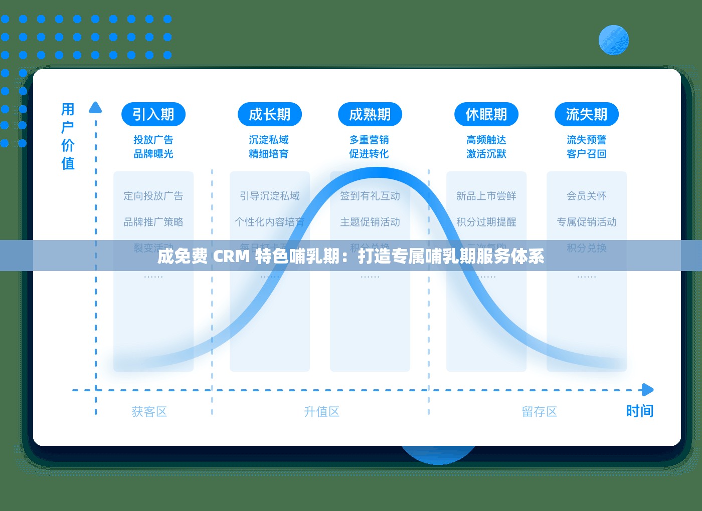 成免费 CRM 特色哺乳期：打造专属哺乳期服务体系