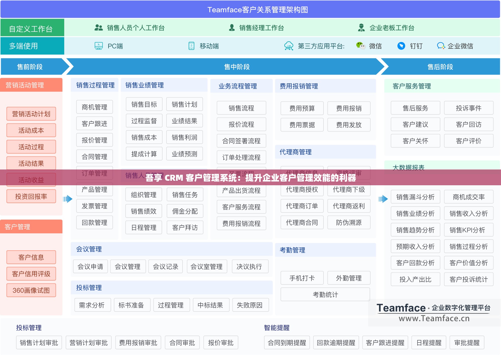 吾享 CRM 客户管理系统：提升企业客户管理效能的利器