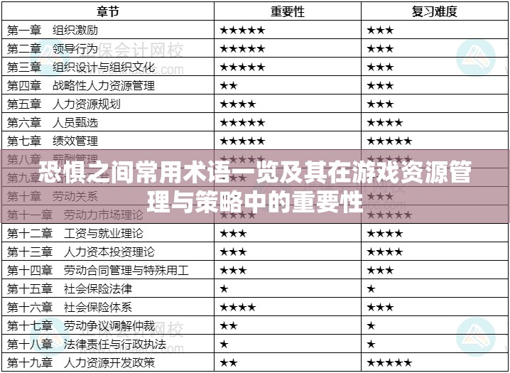 恐惧之间常用术语一览及其在游戏资源管理与策略中的重要性