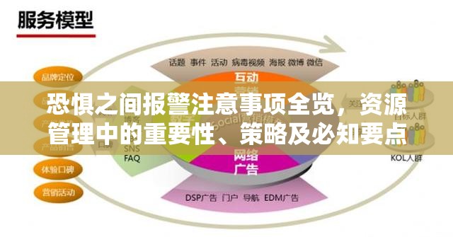 恐惧之间报警注意事项全览，资源管理中的重要性、策略及必知要点