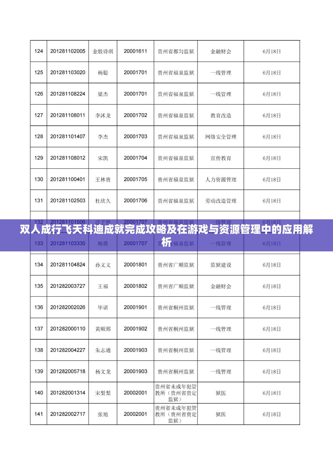 双人成行飞天科迪成就完成攻略及在游戏与资源管理中的应用解析