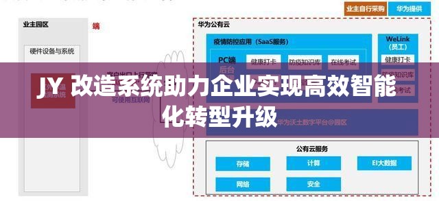 JY 改造系统助力企业实现高效智能化转型升级