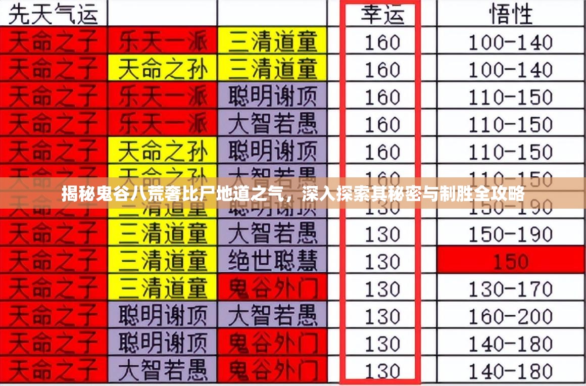 揭秘鬼谷八荒奢比尸地道之气，深入探索其秘密与制胜全攻略