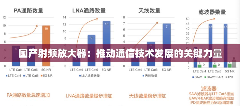 国产射频放大器：推动通信技术发展的关键力量