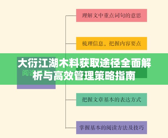 大衍江湖木料获取途径全面解析与高效管理策略指南