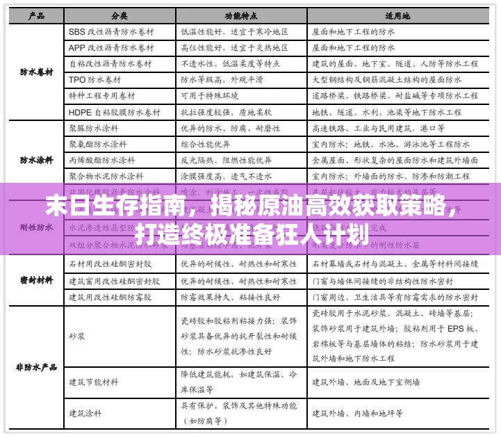 末日生存指南，揭秘原油高效获取策略，打造终极准备狂人计划