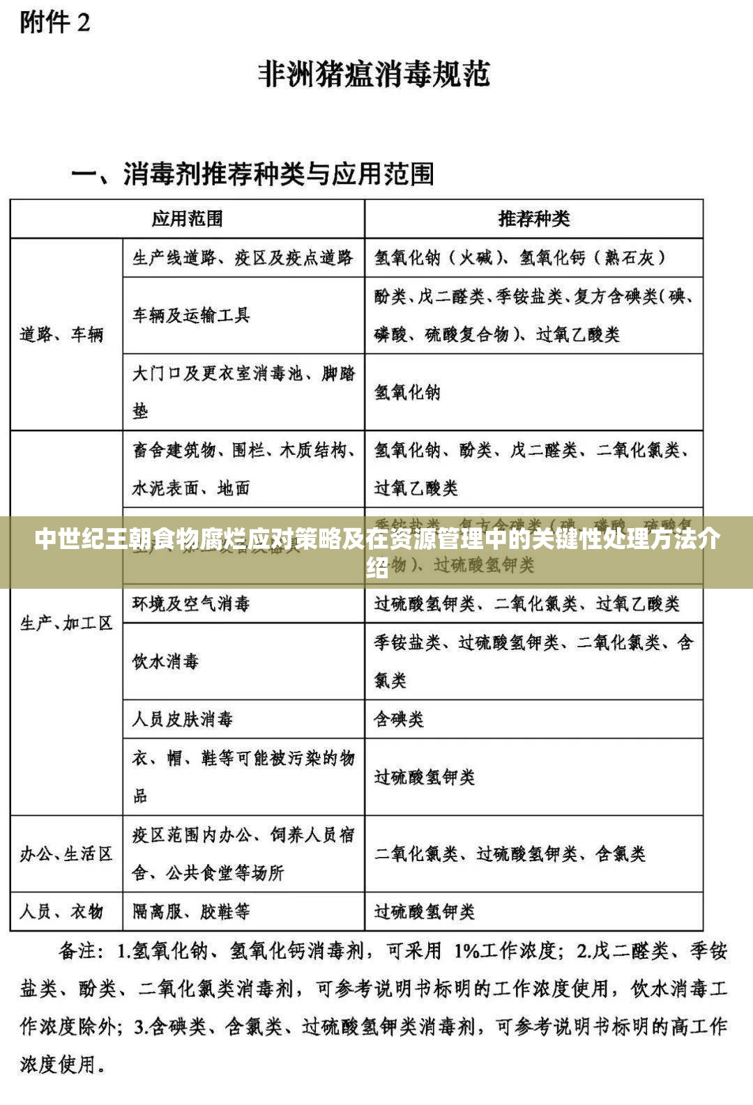 中世纪王朝食物腐烂应对策略及在资源管理中的关键性处理方法介绍