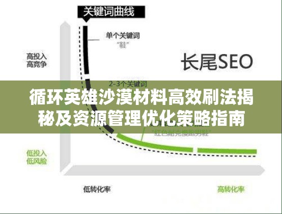 循环英雄沙漠材料高效刷法揭秘及资源管理优化策略指南