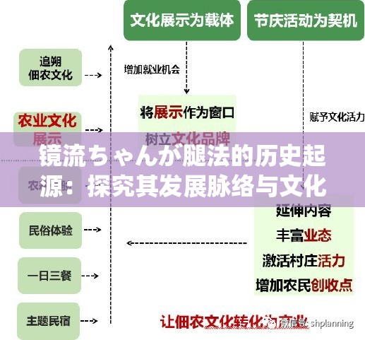 镜流ちゃんが腿法的历史起源：探究其发展脉络与文化内涵