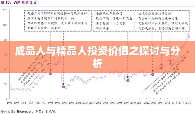 成品人与精品人投资价值之探讨与分析