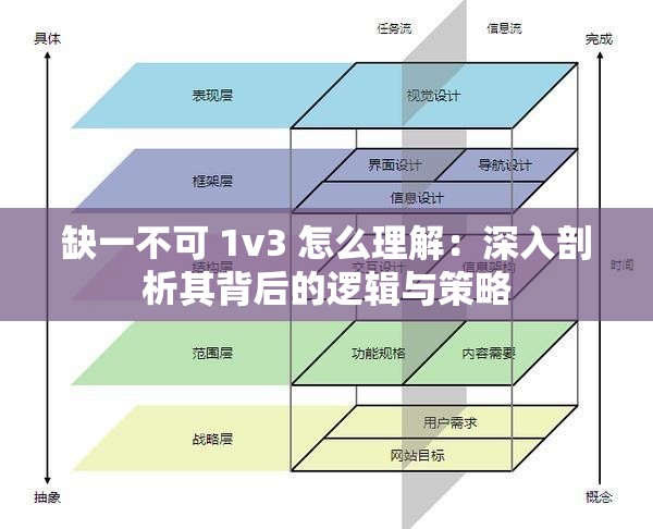 缺一不可 1v3 怎么理解：深入剖析其背后的逻辑与策略