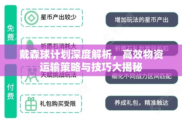 戴森球计划深度解析，高效物资运输策略与技巧大揭秘