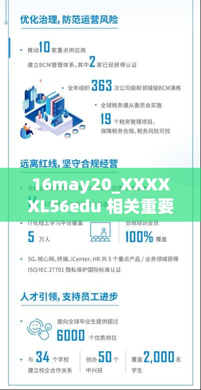 16may20_XXXXXL56edu 相关重要信息分析与探讨