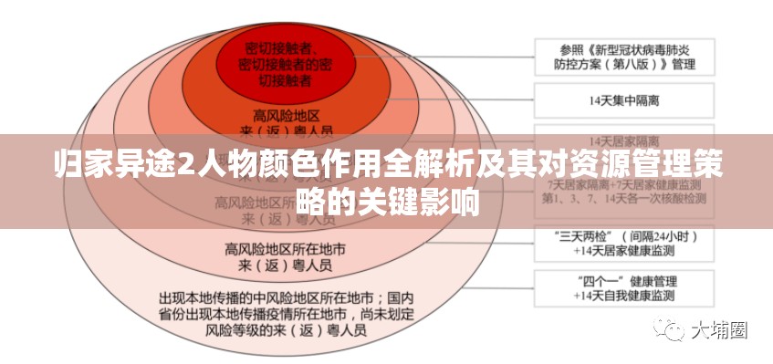 归家异途2人物颜色作用全解析及其对资源管理策略的关键影响