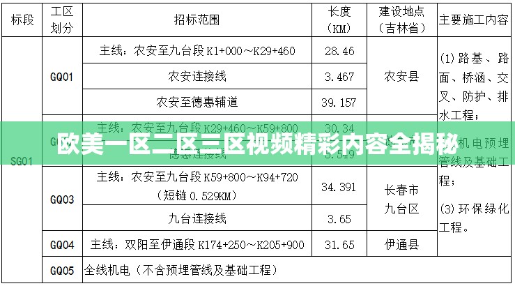 欧美一区二区三区视频精彩内容全揭秘