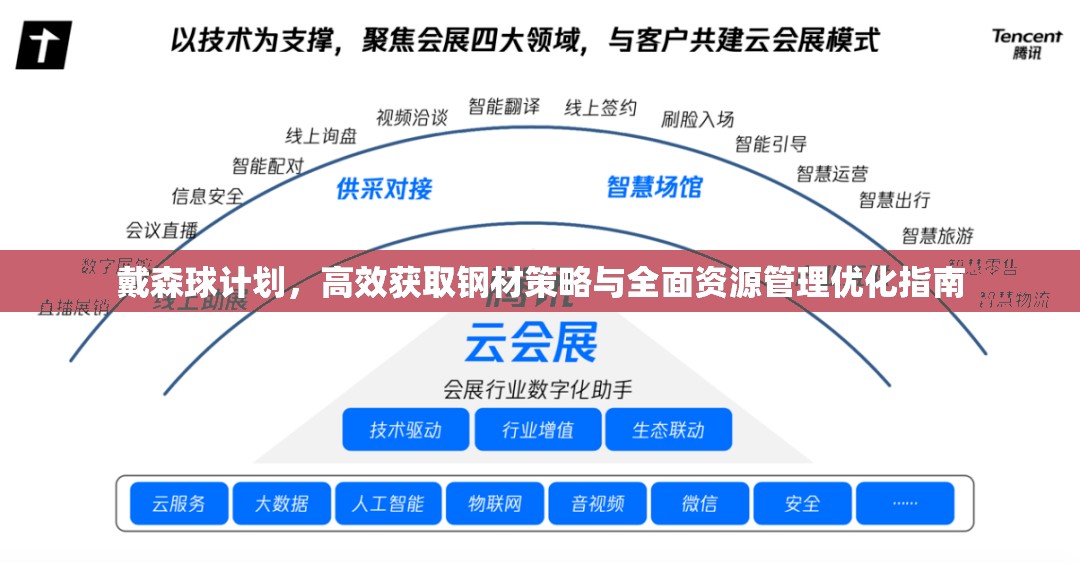 戴森球计划，高效获取钢材策略与全面资源管理优化指南