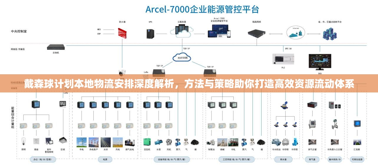 戴森球计划本地物流安排深度解析，方法与策略助你打造高效资源流动体系