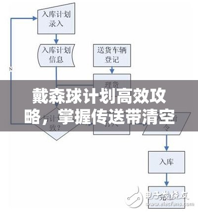 戴森球计划高效攻略，掌握传送带清空技巧，优化星际物流管理流程