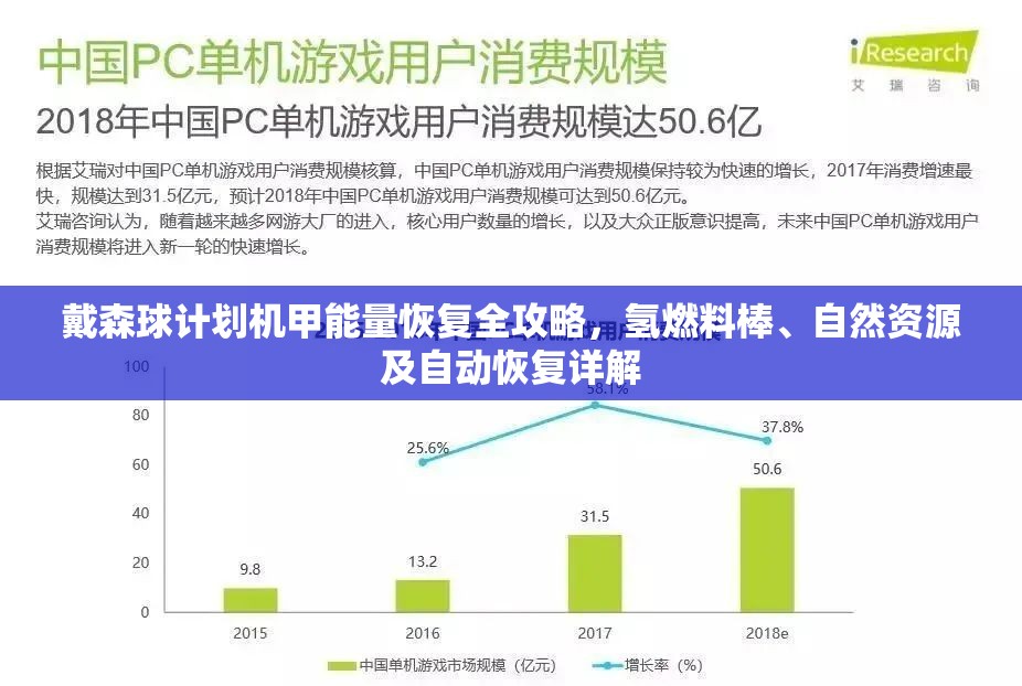 戴森球计划机甲能量恢复全攻略，氢燃料棒、自然资源及自动恢复详解