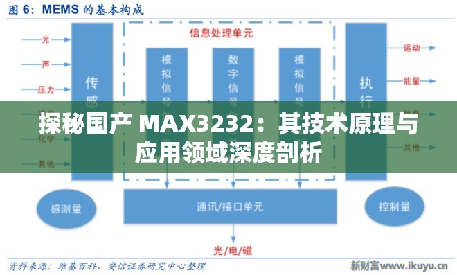 探秘国产 MAX3232：其技术原理与应用领域深度剖析