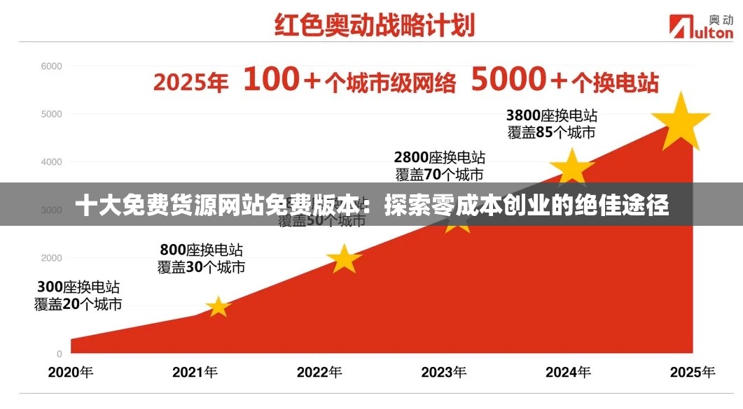 十大免费货源网站免费版本：探索零成本创业的绝佳途径