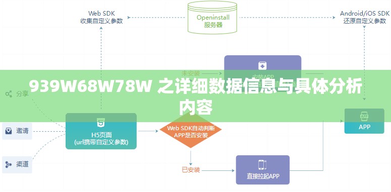 939W68W78W 之详细数据信息与具体分析内容