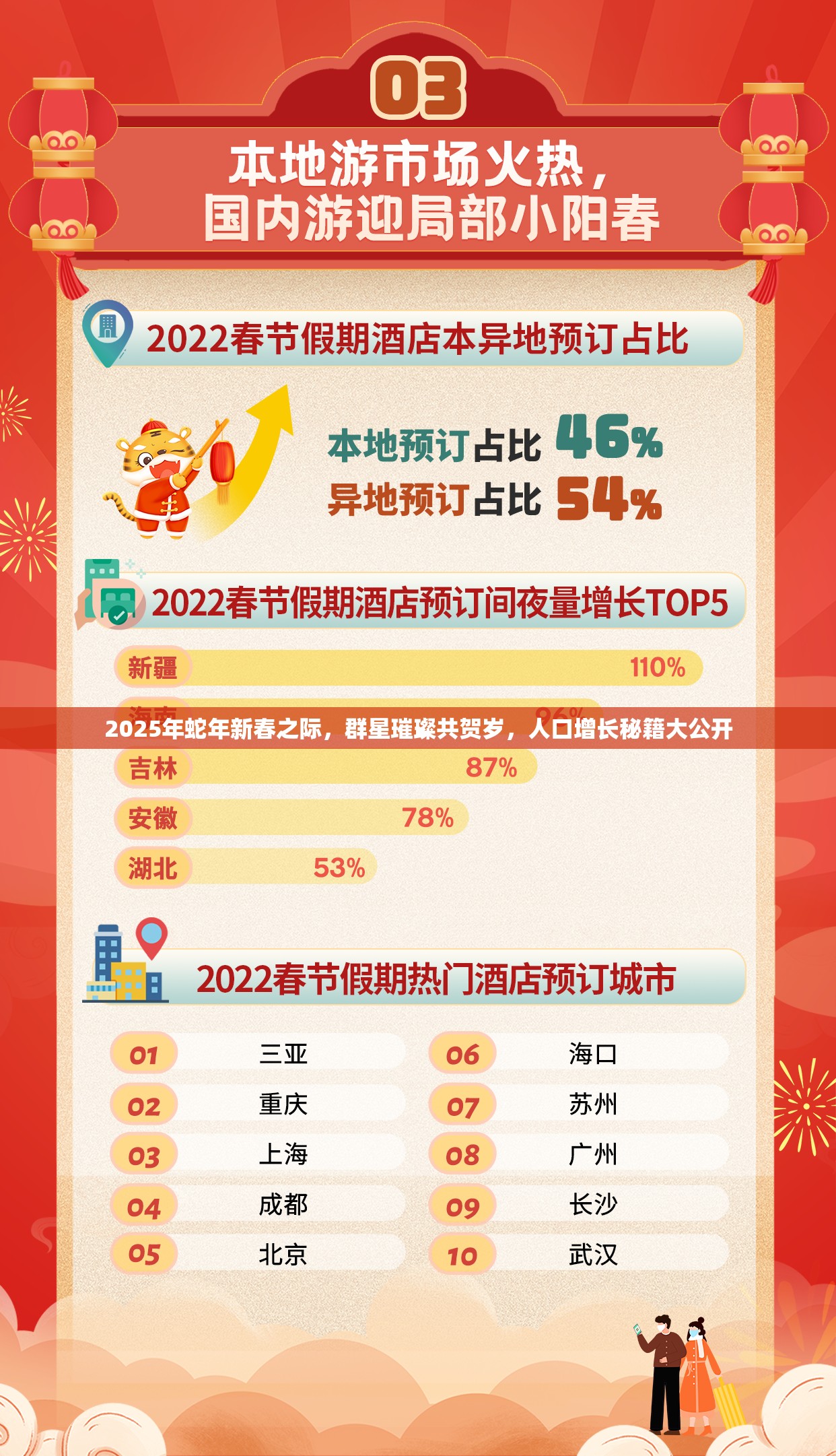 2025年蛇年新春之际，群星璀璨共贺岁，人口增长秘籍大公开