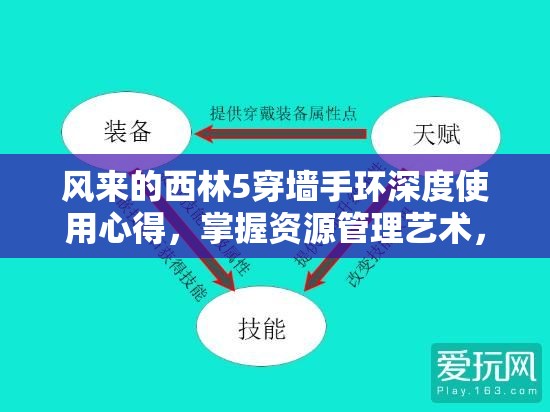 风来的西林5穿墙手环深度使用心得，掌握资源管理艺术，探索无限可能