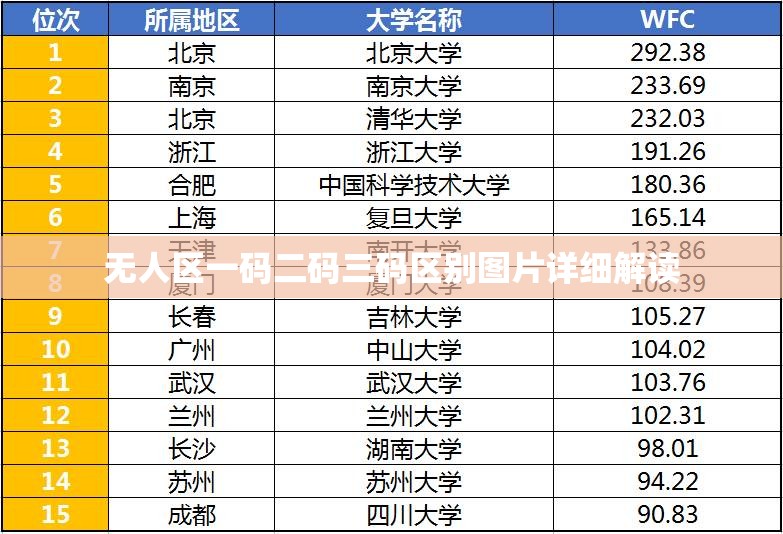 无人区一码二码三码区别图片详细解读