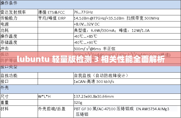 lubuntu 轻量版检测 3 相关性能全面解析