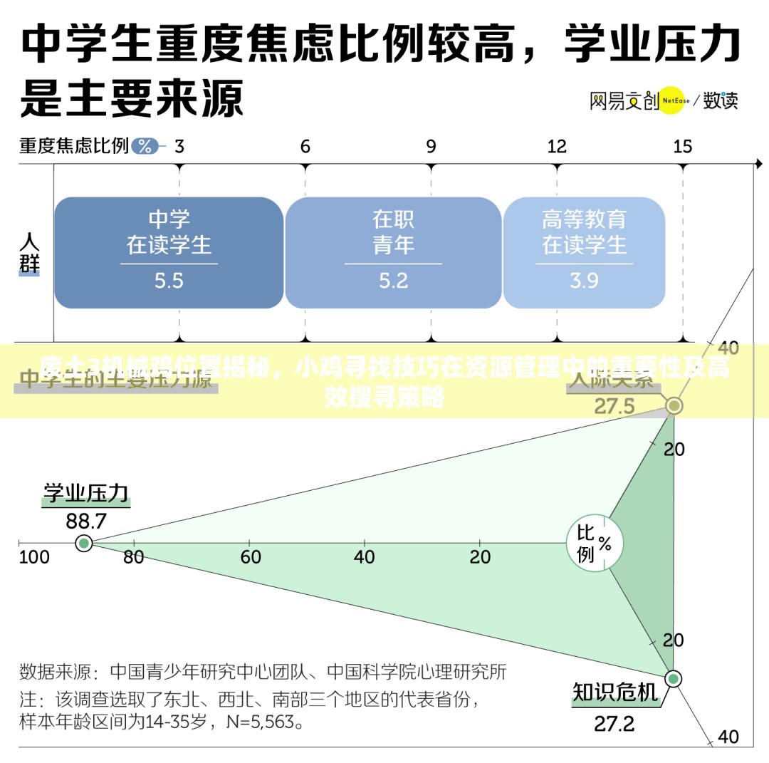 废土3机械鸡位置揭秘，小鸡寻找技巧在资源管理中的重要性及高效搜寻策略