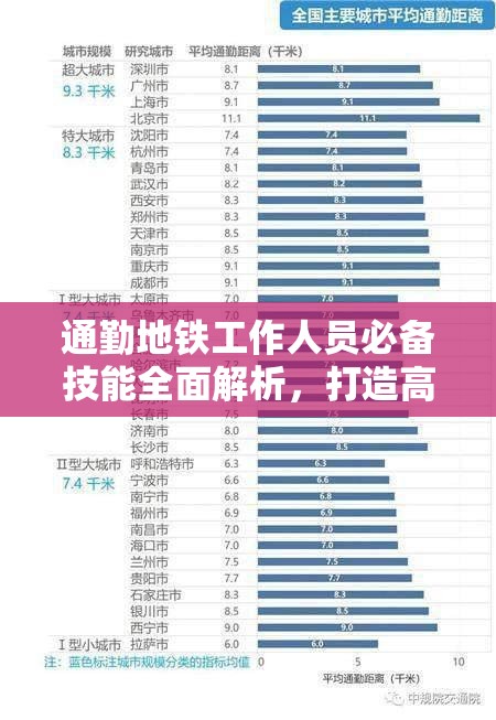 通勤地铁工作人员必备技能全面解析，打造高效出行新体验不再是梦想