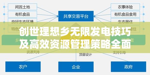 创世理想乡无限发电技巧及高效资源管理策略全面解析