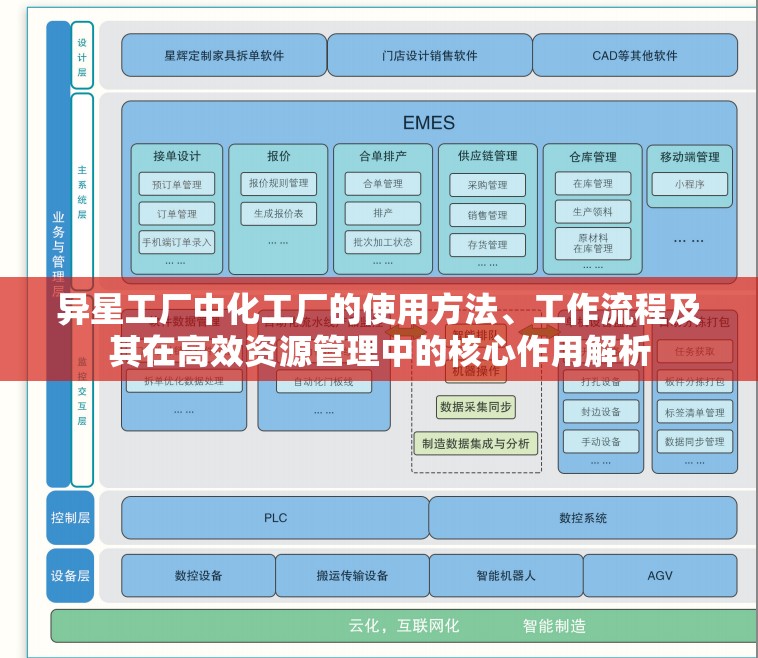 异星工厂中化工厂的使用方法、工作流程及其在高效资源管理中的核心作用解析