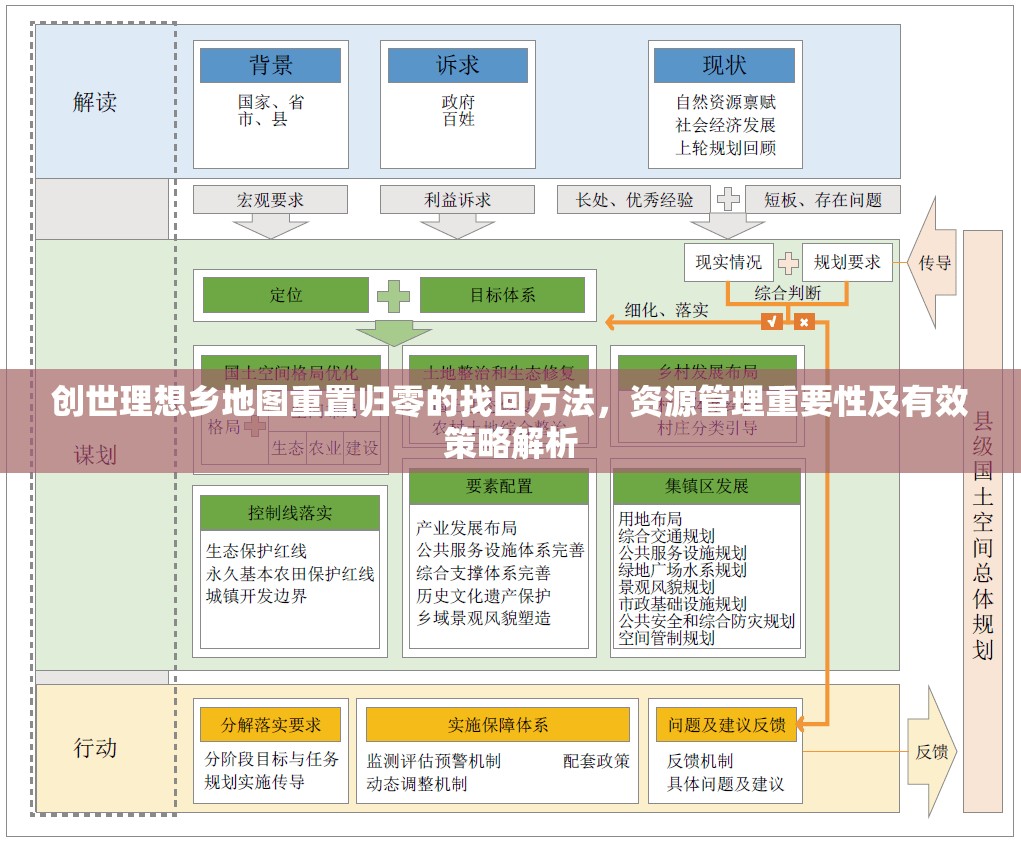 创世理想乡地图重置归零的找回方法，资源管理重要性及有效策略解析