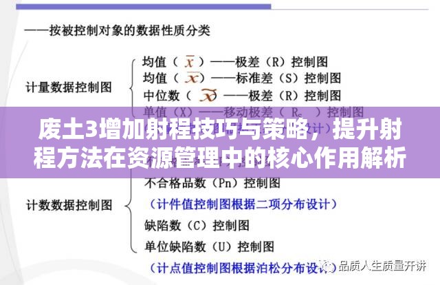 废土3增加射程技巧与策略，提升射程方法在资源管理中的核心作用解析