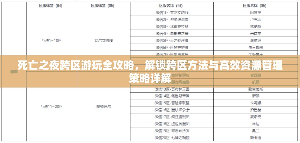 死亡之夜跨区游玩全攻略，解锁跨区方法与高效资源管理策略详解