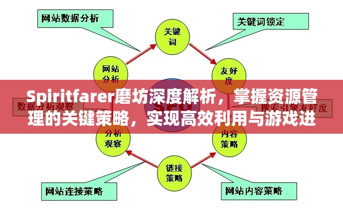 Spiritfarer磨坊深度解析，掌握资源管理的关键策略，实现高效利用与游戏进展