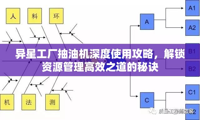 异星工厂抽油机深度使用攻略，解锁资源管理高效之道的秘诀