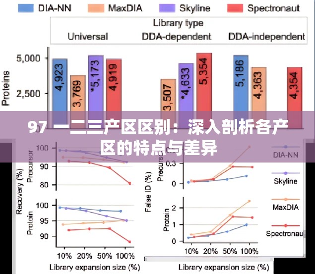 97 一二三产区区别：深入剖析各产区的特点与差异