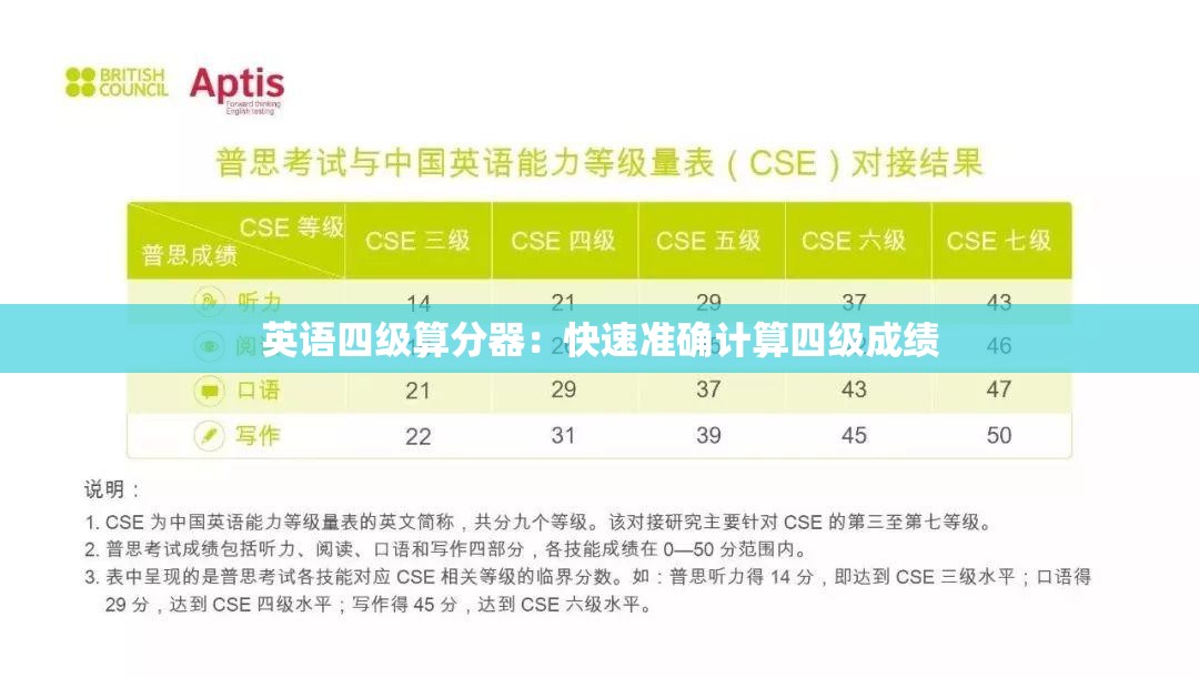 英语四级算分器：快速准确计算四级成绩