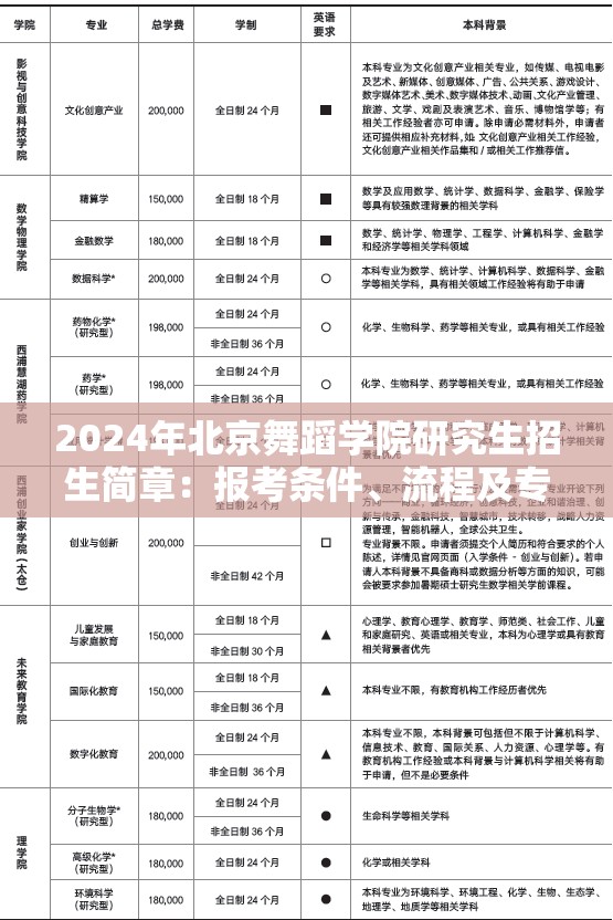 2024年北京舞蹈学院研究生招生简章：报考条件、流程及专业方向详解