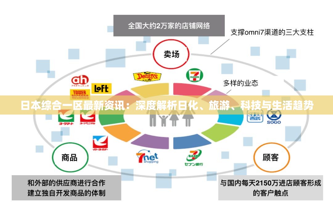 日本综合一区最新资讯：深度解析日化、旅游、科技与生活趋势