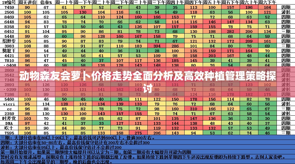 动物森友会萝卜价格走势全面分析及高效种植管理策略探讨