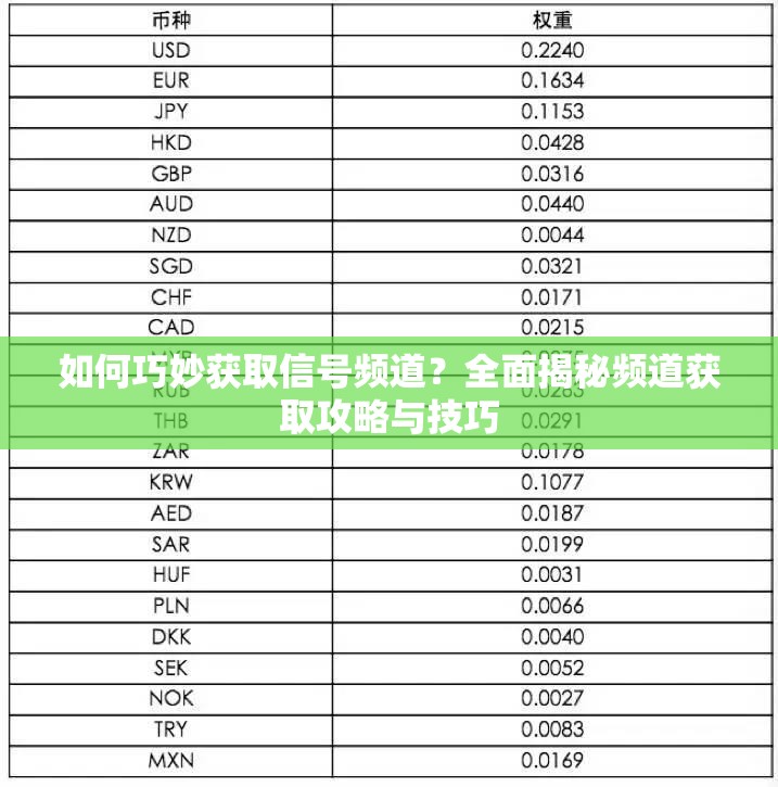 如何巧妙获取信号频道？全面揭秘频道获取攻略与技巧