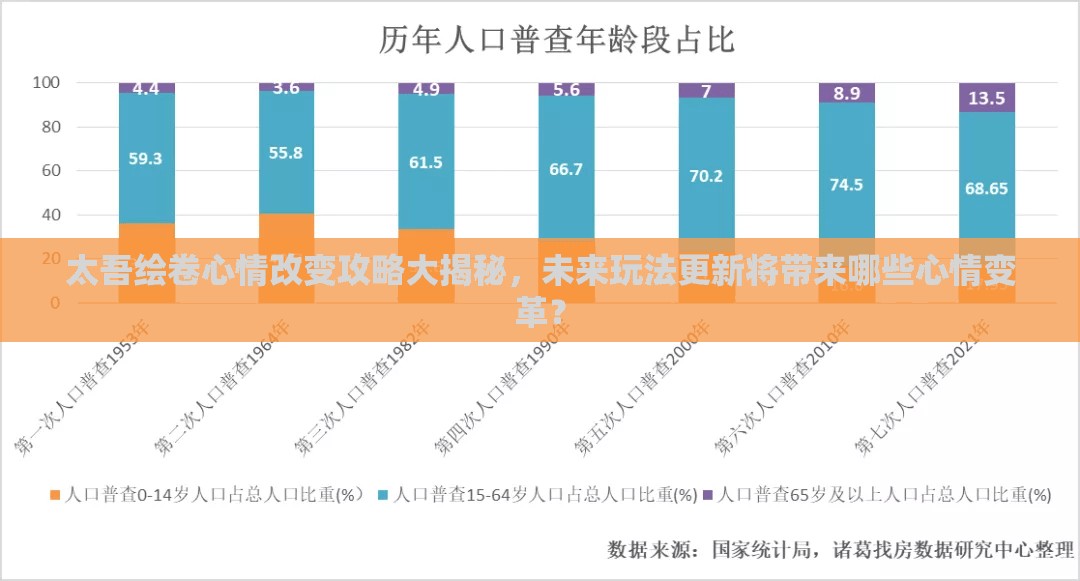 太吾绘卷心情改变攻略大揭秘，未来玩法更新将带来哪些心情变革？