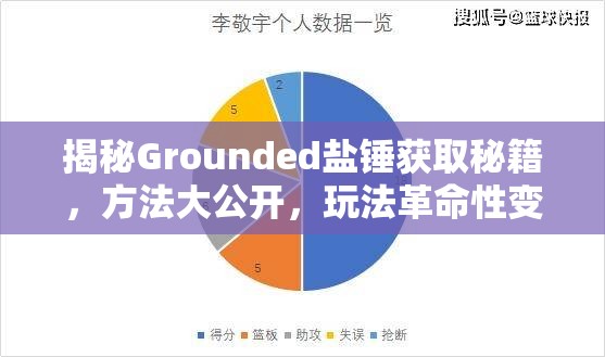 揭秘Grounded盐锤获取秘籍，方法大公开，玩法革命性变化即将到来？