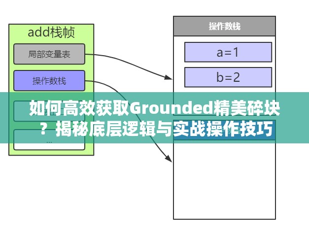 如何高效获取Grounded精美碎块？揭秘底层逻辑与实战操作技巧