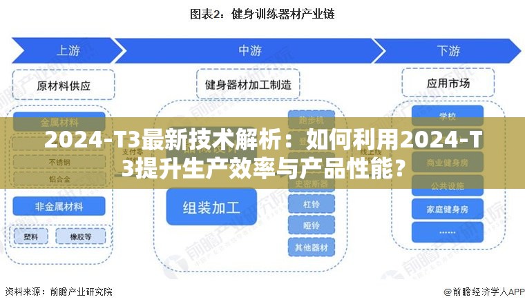 2024-T3最新技术解析：如何利用2024-T3提升生产效率与产品性能？