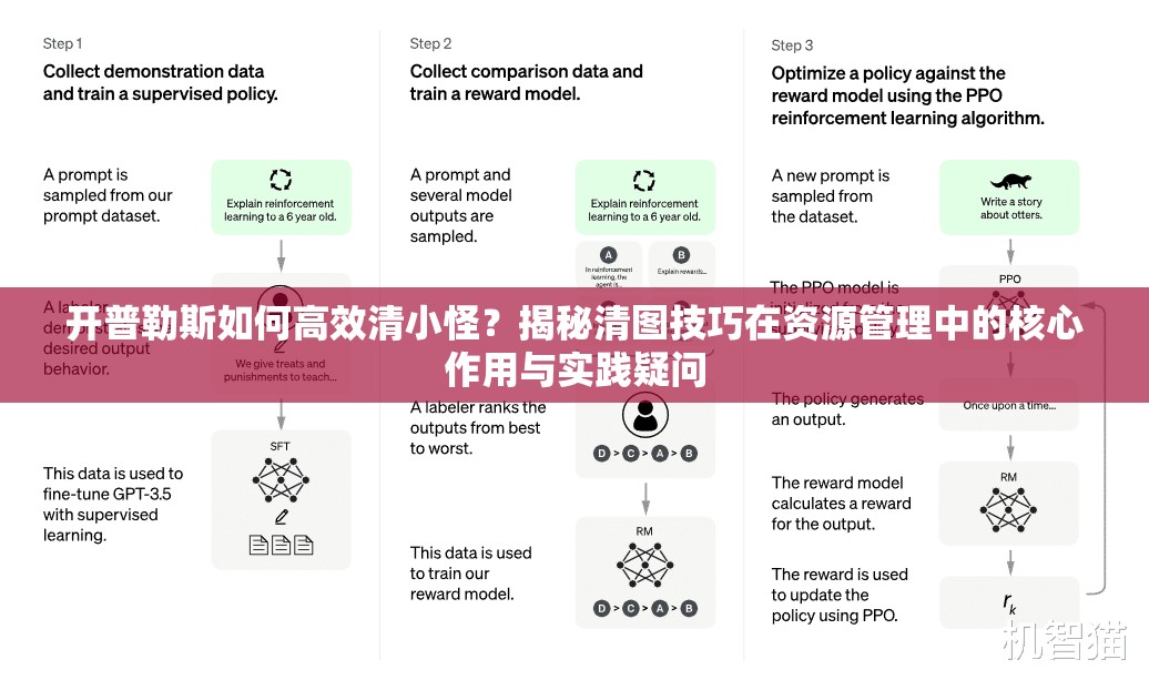 开普勒斯如何高效清小怪？揭秘清图技巧在资源管理中的核心作用与实践疑问